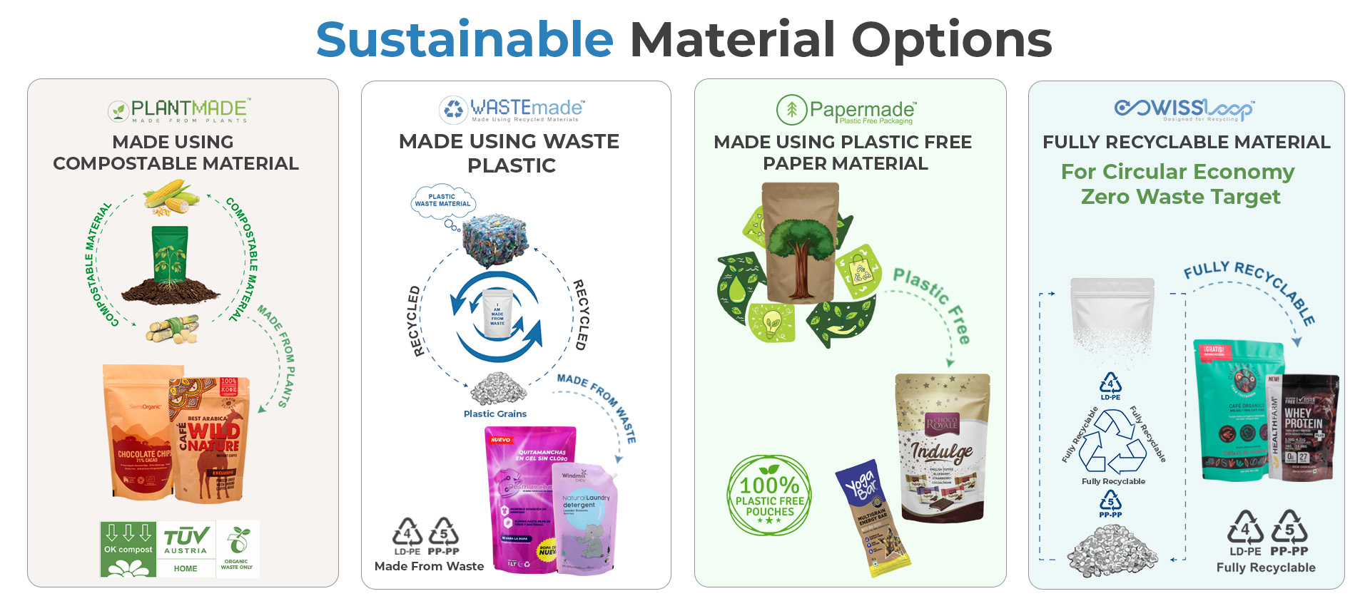 Sustainable Packaging