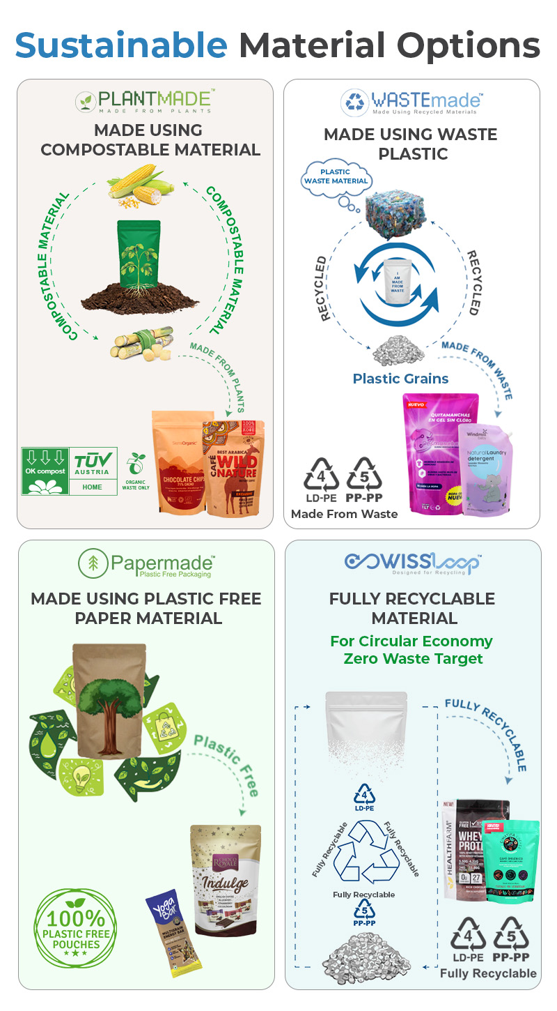 Sustainable Packaging